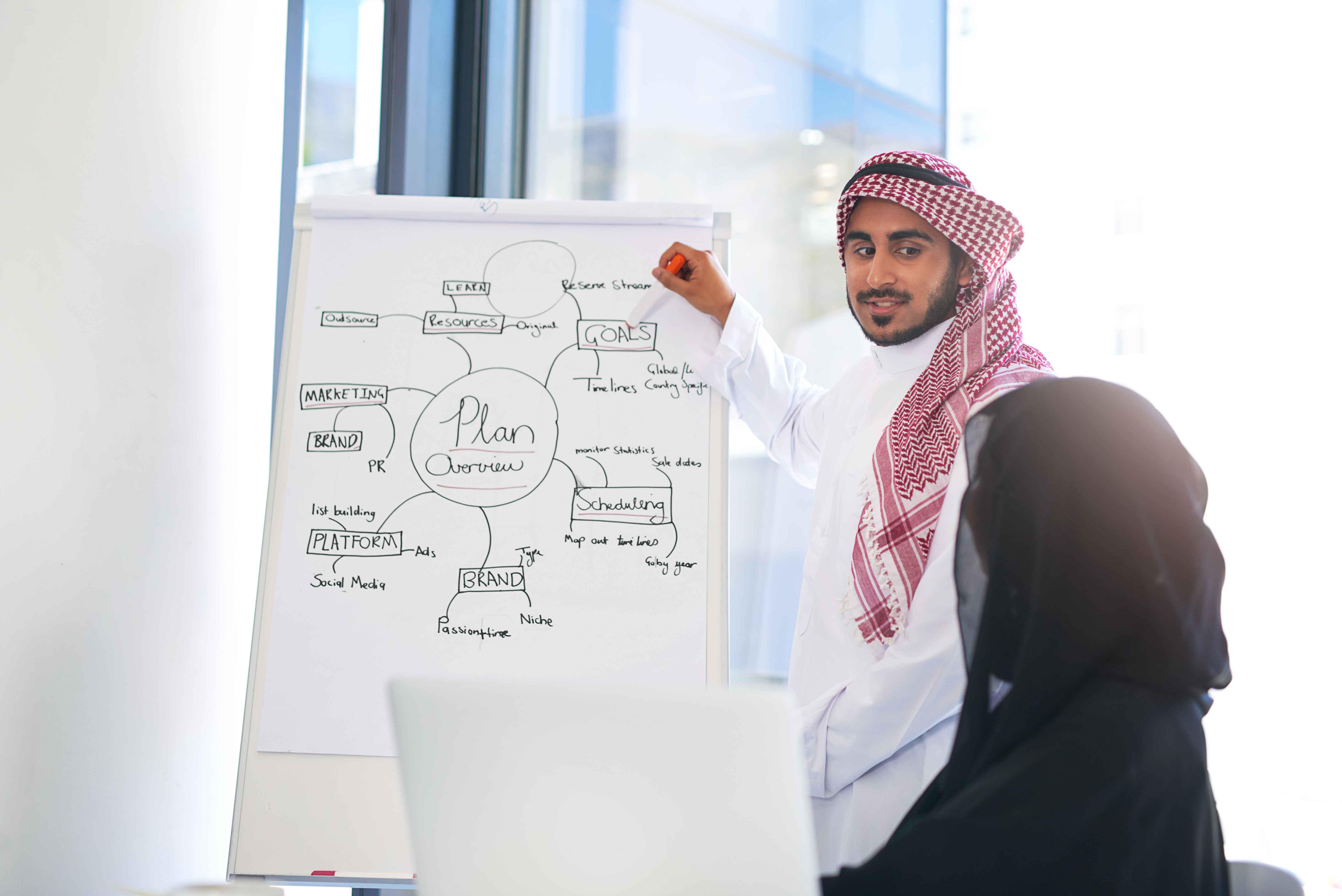 حلول الاتصال والعلاقات العامة المتكاملة الإبداعية